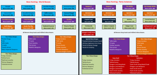 Boss-DIff-2.png