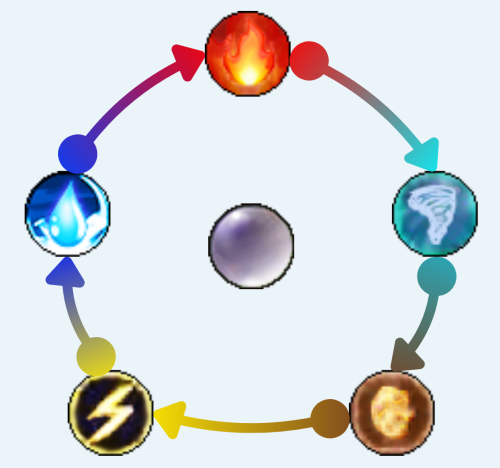Elemental-DIFF-1.png