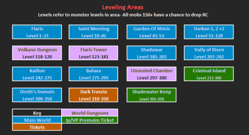 LEVELING-MAPS.png